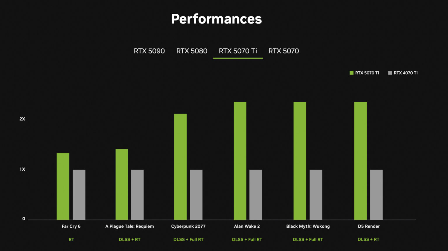Nvidia annonce les RTX 5070, 5070 Ti, 5080 et 5090 au CES 2025 ...