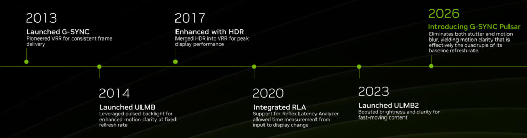 demonstration-nvidia-g-sync-pulsar-clarte-mouvement moniteur-asus-rog-swift-pg27aqnr-g-sync-pulsar