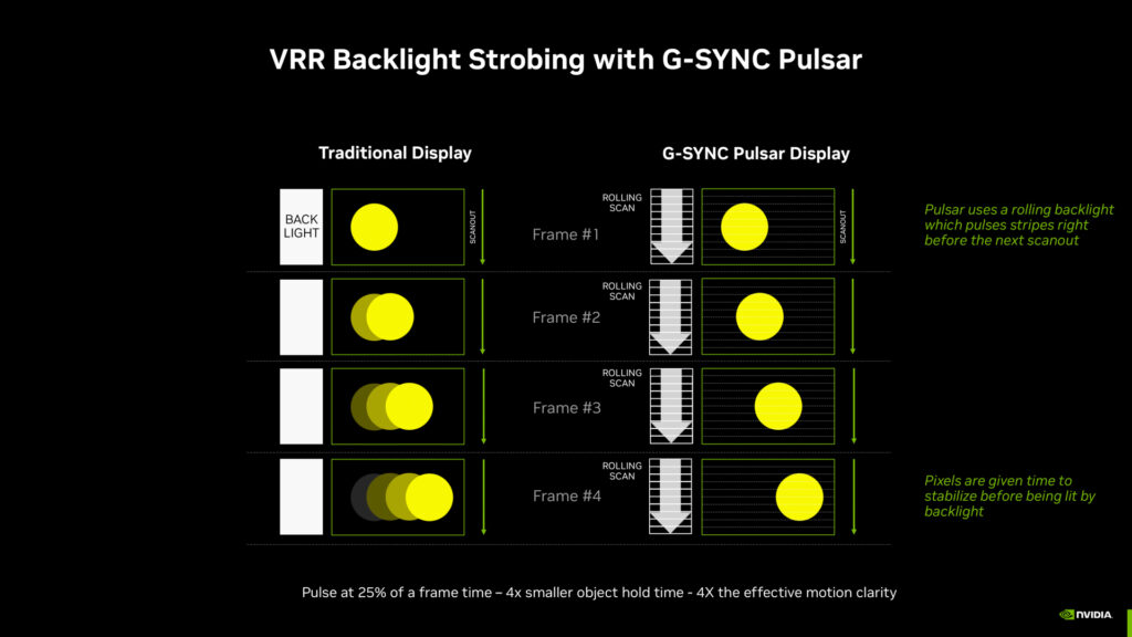demonstration-nvidia-g-sync-pulsar-clarte-mouvement moniteur-asus-rog-swift-pg27aqnr-g-sync-pulsar