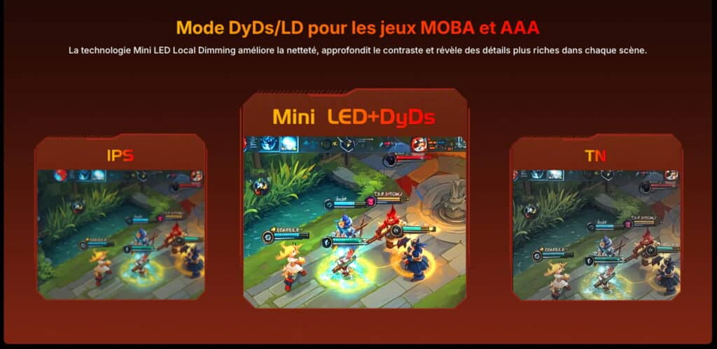 Marketing slide showing MOBA/AAA display modes: IPS, Mini LED+DyDs, and TN with in-game screenshots