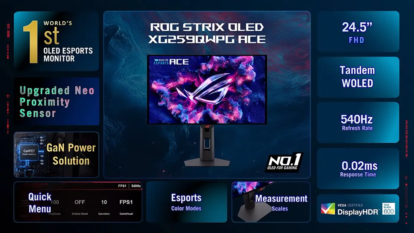 ROG présente le XG259QWPG Ace, un ecran OLED 1080p 24 pouces Tandem OLED Computex 2026 540 Hz noixdecitron