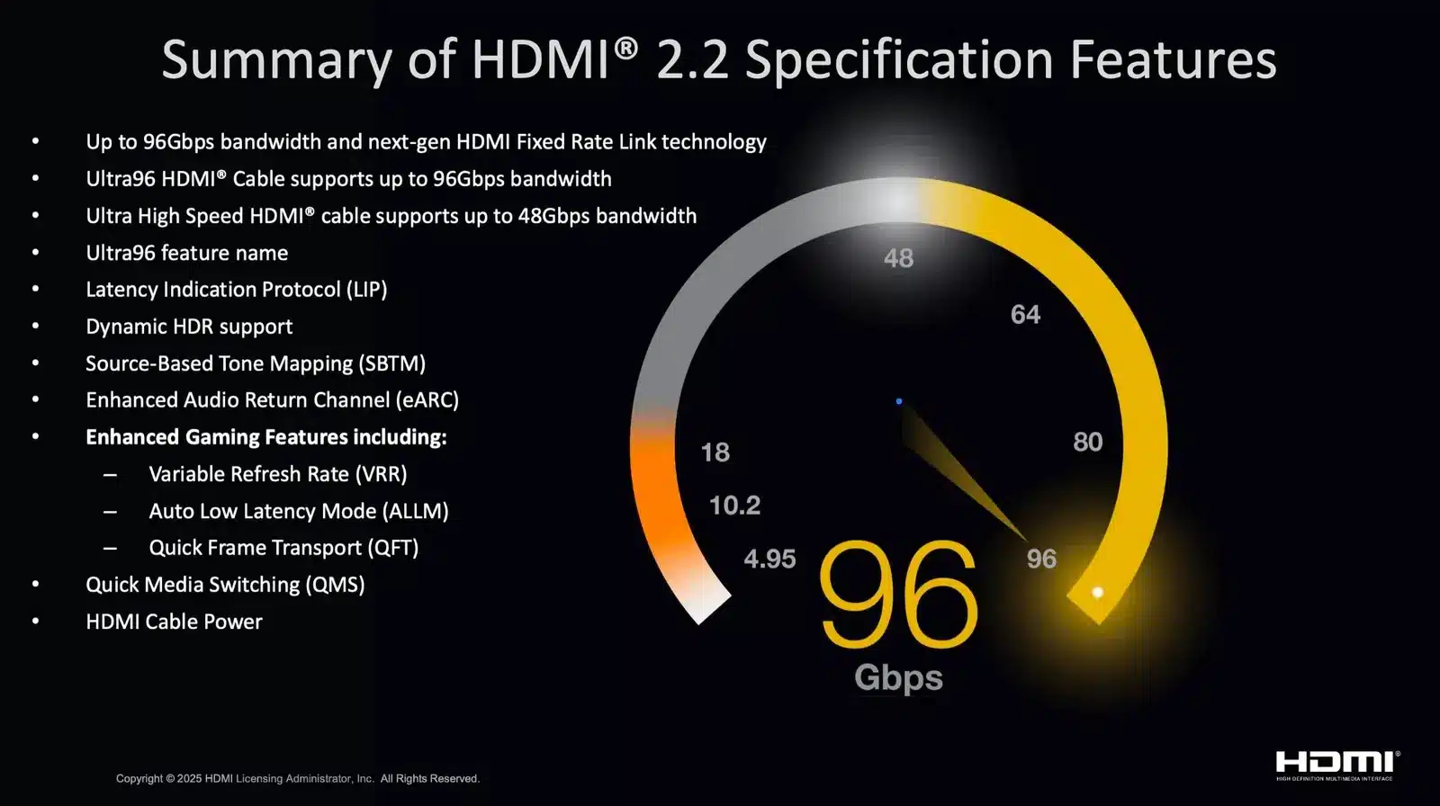 conseil guide noixdecitron hdmi 2.2 écran PC HDR 4K 8K QHD 1000 Hz 500 Hz competitif FPS valorant counter strike ROG MSI Aorus cable connectique futur