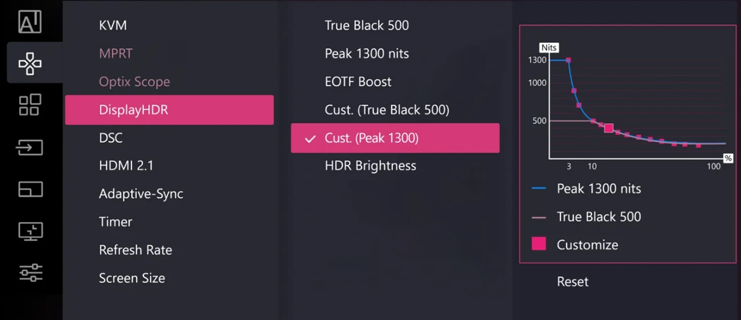 Monitor settings UI with DisplayHDR highlighted; left menu lists KVM, MPRT, Optix Scope, DisplayHDR, DSC, HDMI 2.1, Adaptive-Sync, Timer, Refresh Rate, Screen Size; right pane shows the adjustable cust. (Peak 1300) option and a brightness/nit graph.