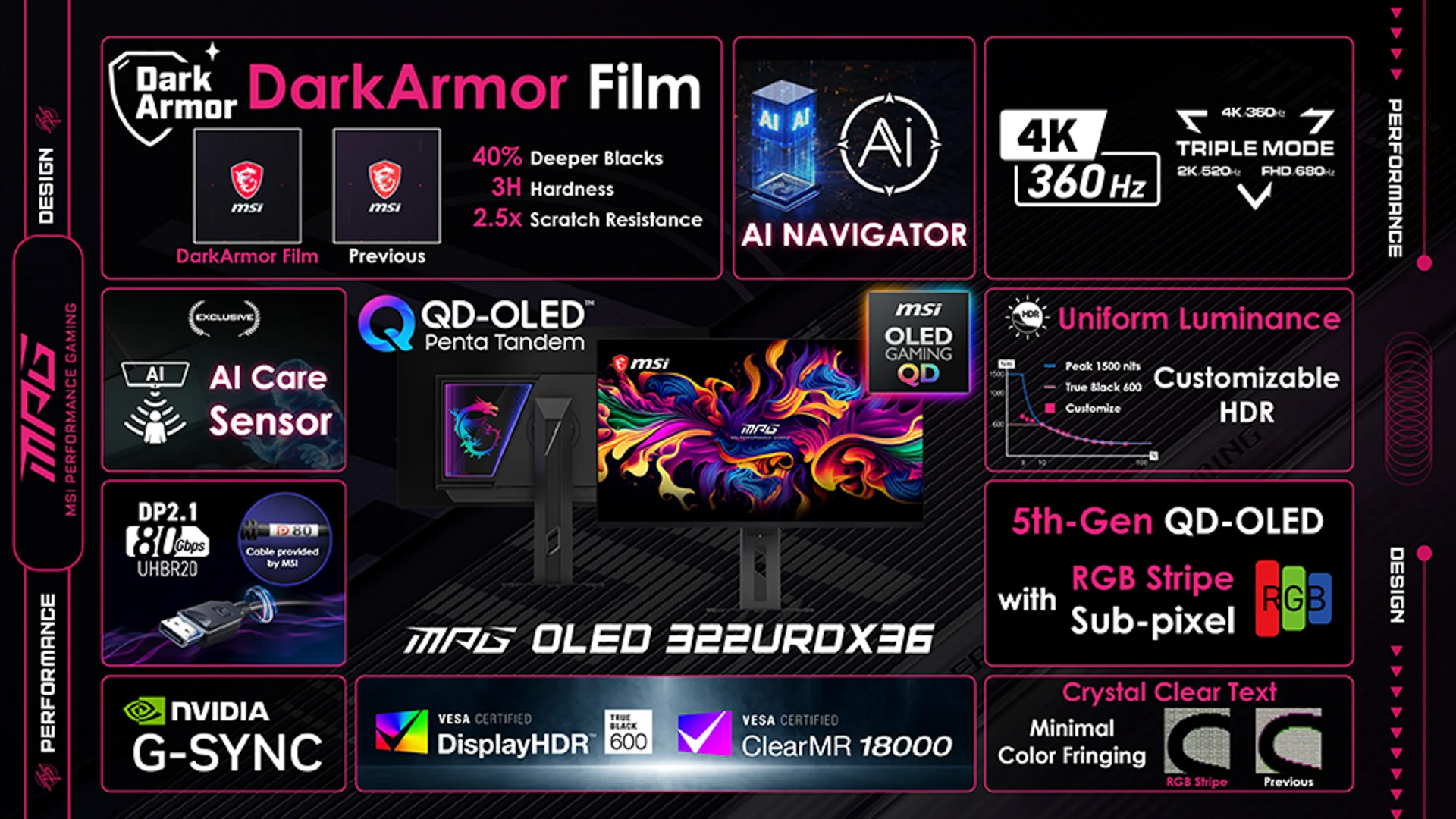 Nouvelle generation OLED RGB Stripe 34 pouces 280 360 Hz 4K 5K DisplayHDR TrueBlack 500 600 MSI ROG 341CQR X36 alienware LG Samsung Tandem Penta gen 4 Gen 5