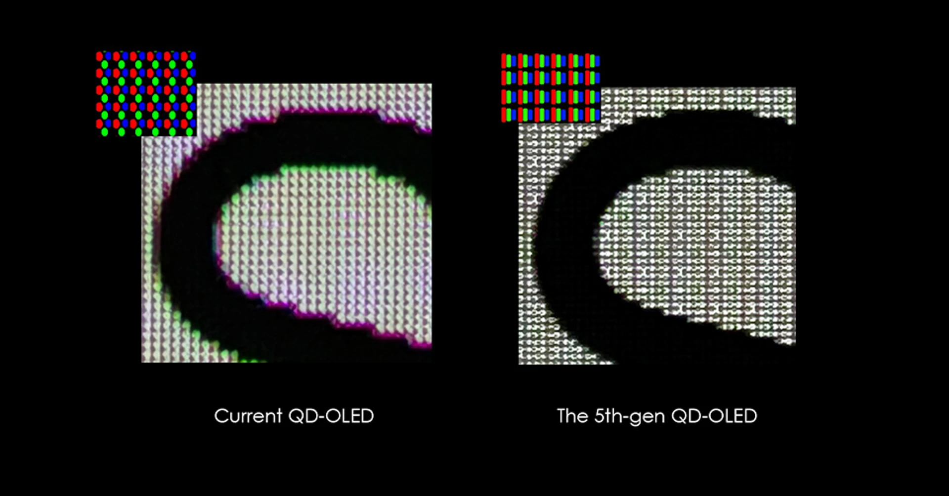 Nouvelle generation OLED RGB Stripe 34 pouces 280 360 Hz 4K 5K DisplayHDR TrueBlack 500 600 MSI ROG 341CQR X36 alienware LG Samsung Tandem Penta gen 4 Gen 5