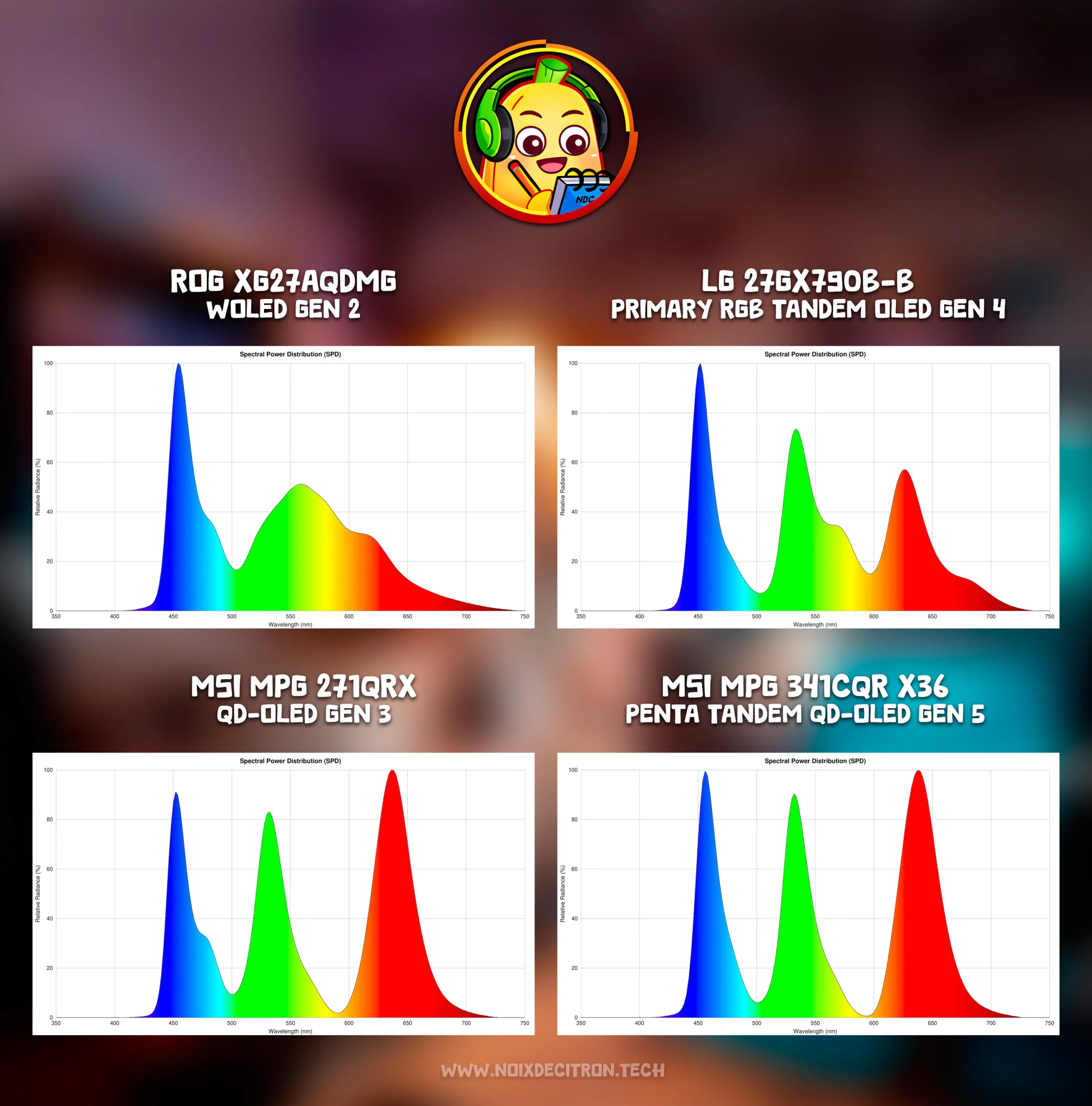 Pourquoi les dalles QD-OLED continuent d'offrir les meilleurs couleurs 6 difference couleurs QD OLED Penta Tandem WOLED Primary RGB noixdecitron LG Samsung MSI ROG best top comparatif meilleurs colors Gen 5 341CQR X36 271QRX PG27AQWP-W