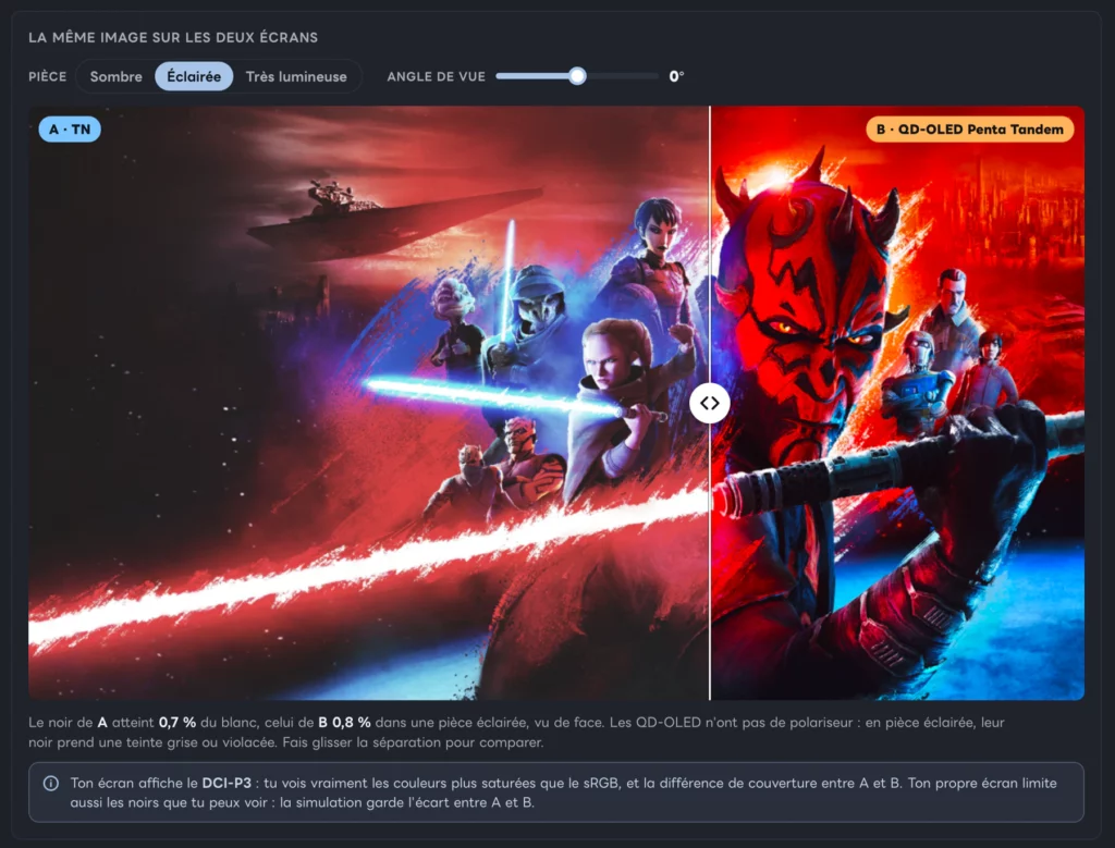 OLED, QD-OLED, IPS, VA : comprendre les types de dalles (comparateur de rendu) 3 Un outil gratuit de comparaison de dalles par noixdecitron, offrant la possibilité de comparer le rendu du TN, VA, IPS, WOLED, QD-OLED et Penta Tandem QD-OLED